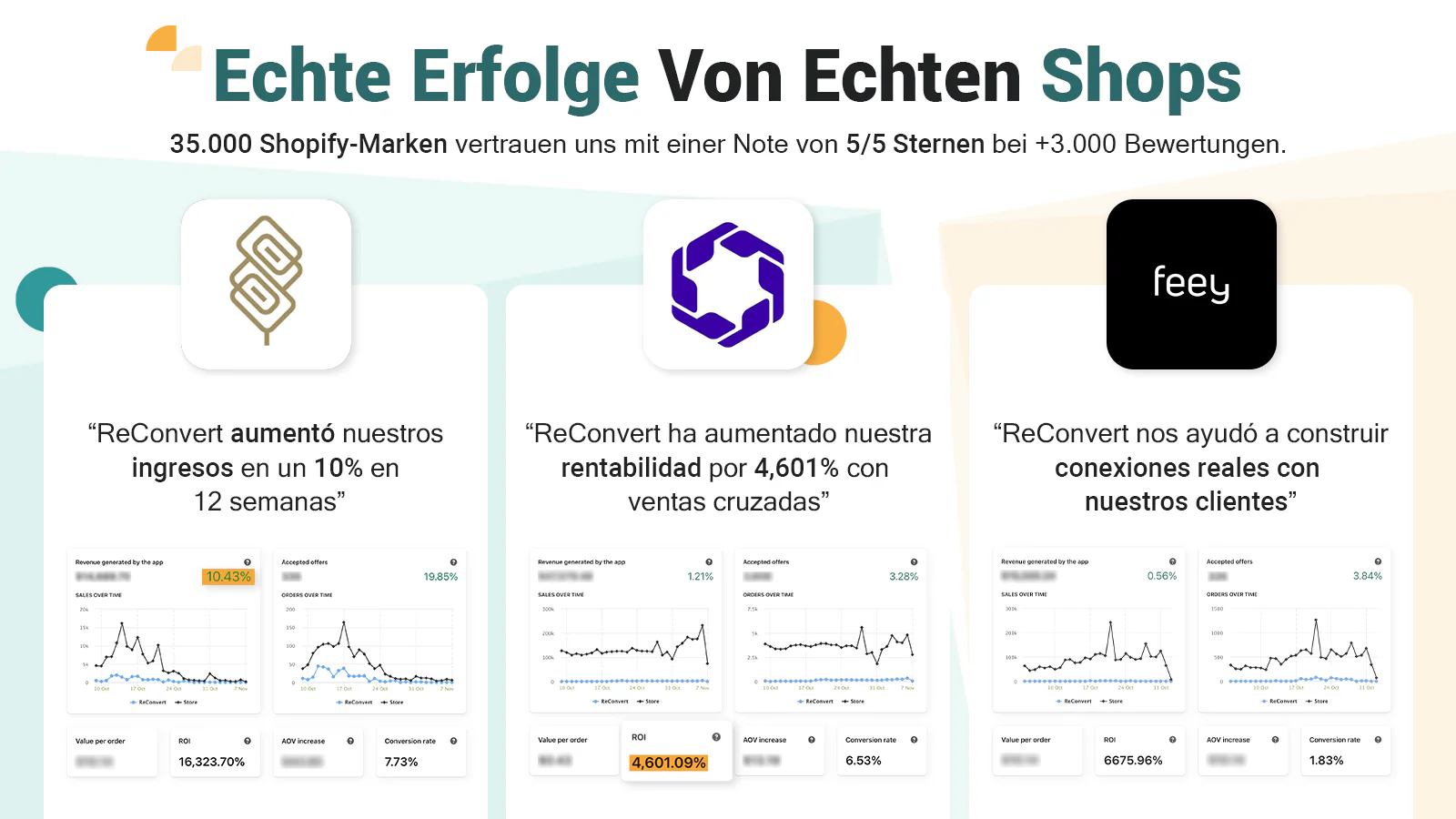 ReConvert Bestellung - Anstieg von Konversion und Kundenbindung