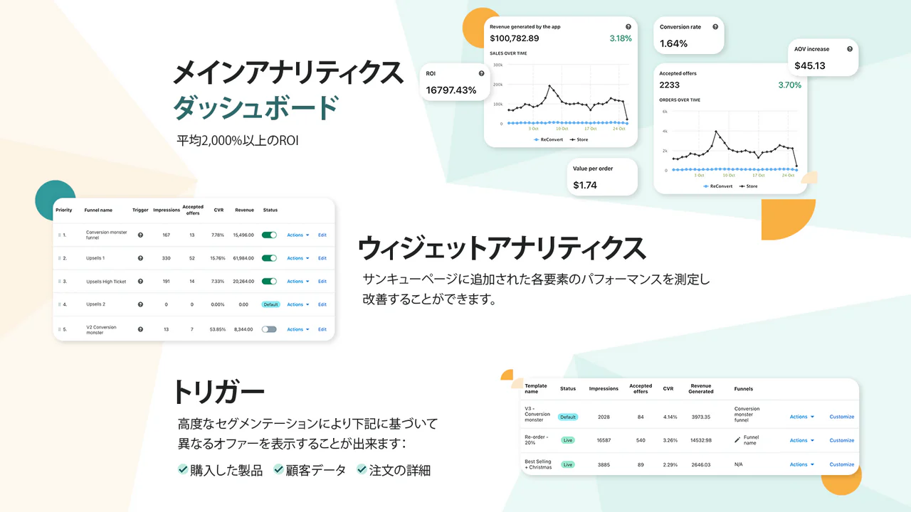 ReConvert注文 - コンバージョン率とリテンション率を向上させます。