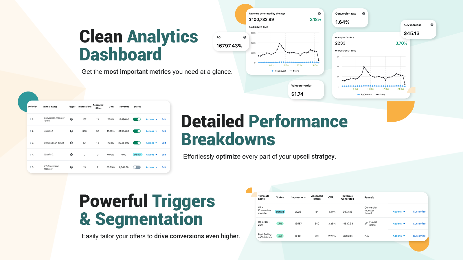 Advanced analytics and reporting - track everything and optimize
