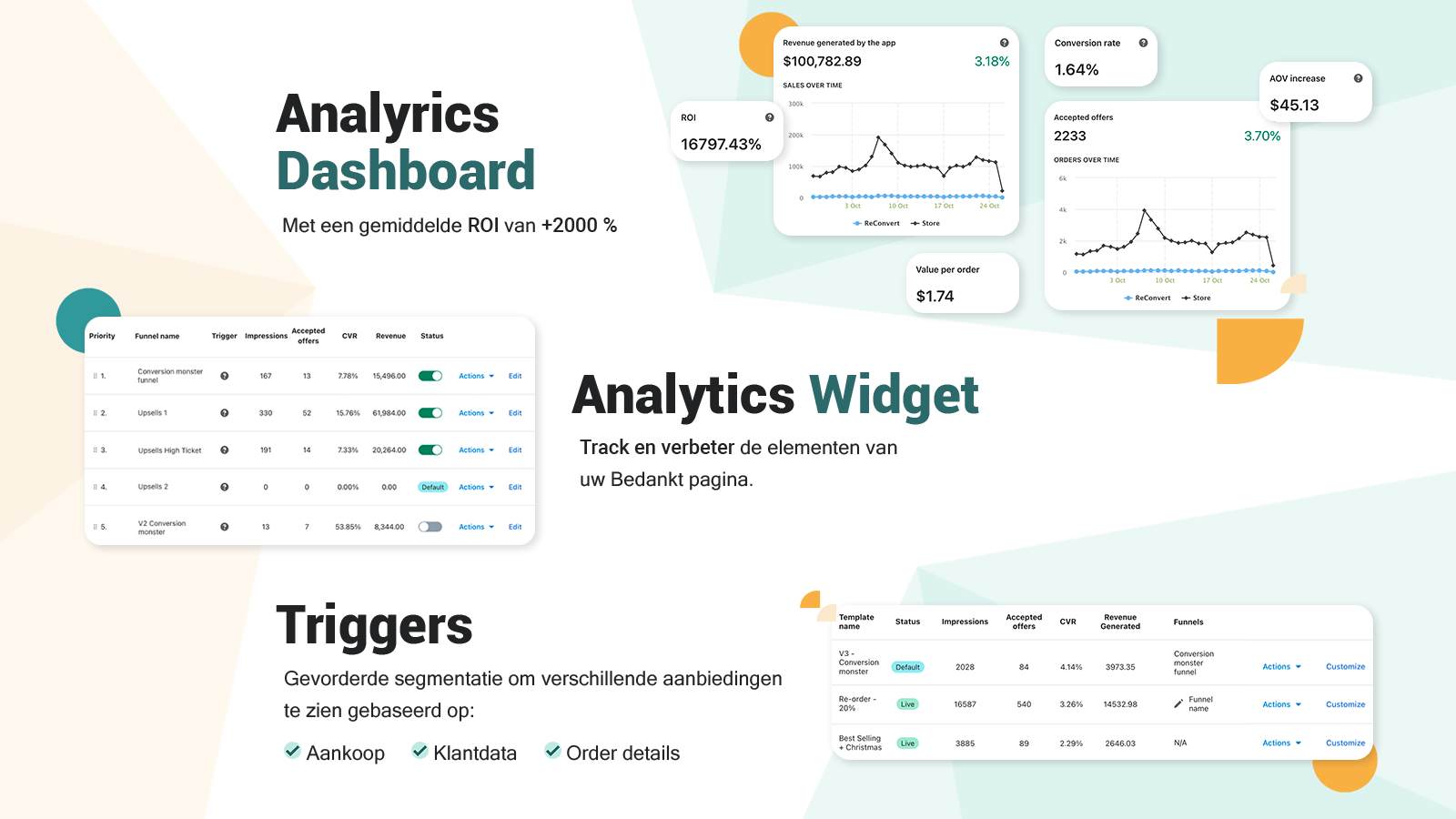 Dashboard - preview uw bedank- en bevestigingspagina