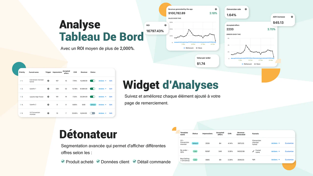 Tableau de bord, page de remerciement & confirmation de commande