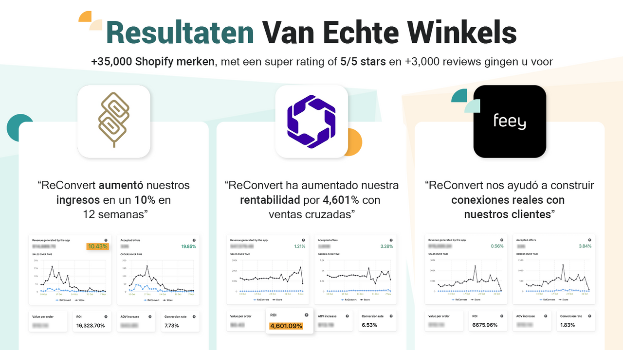 ReConvert-bestellingen - hogere conversie en retentie