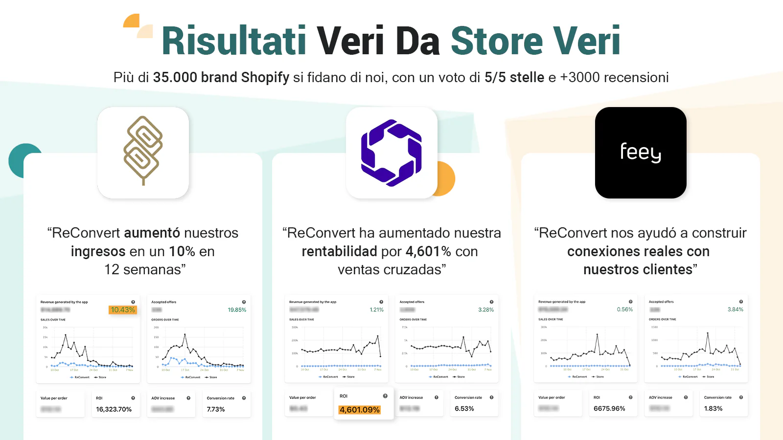 ReConvierta los pedidos: aumente la conversión y la retención