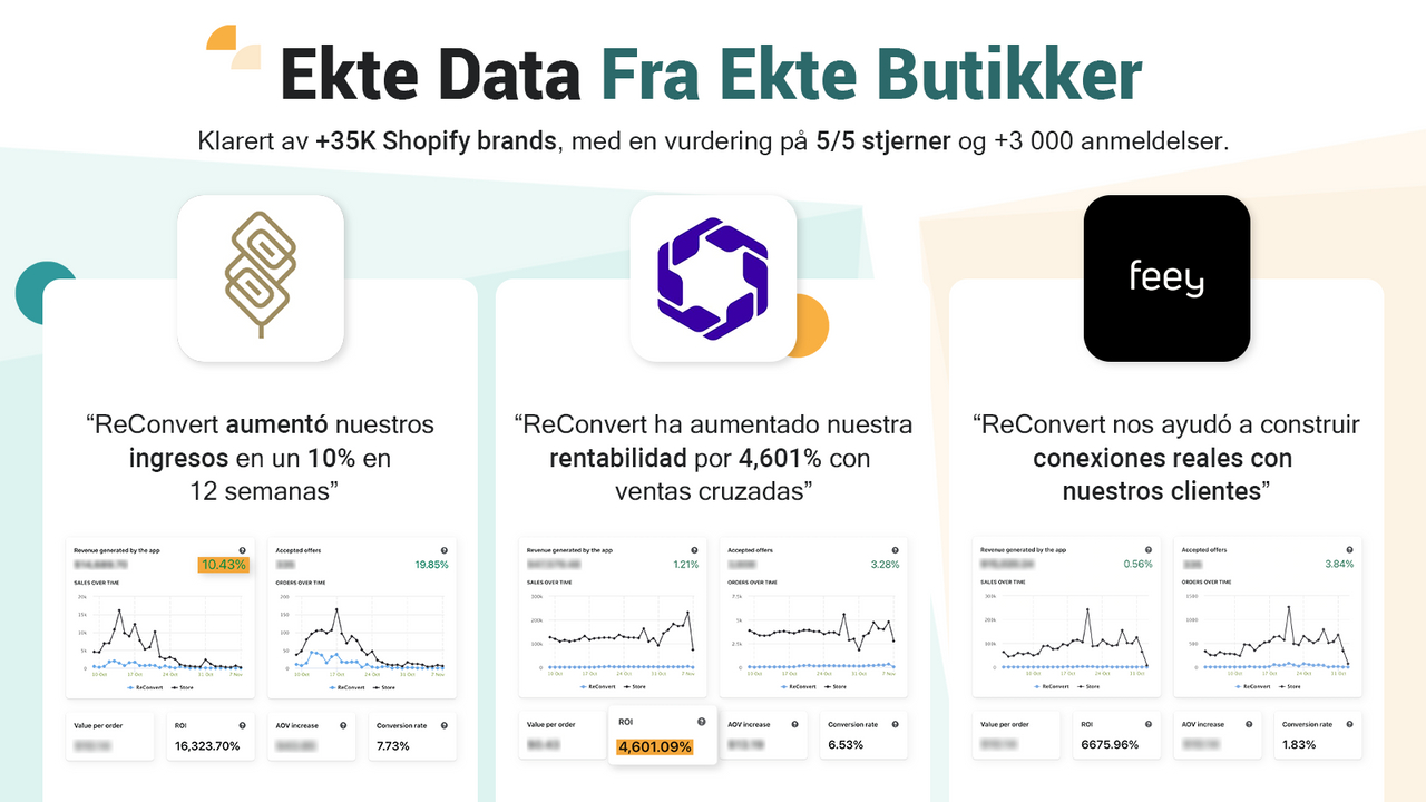 ReConvert ordre - øker konverteringsfrekvenser og oppbevaring