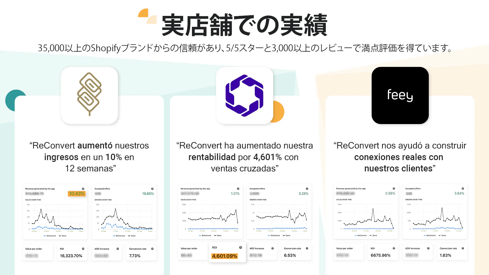 高度な分析とレポート - 全てを追跡し、最適化します。