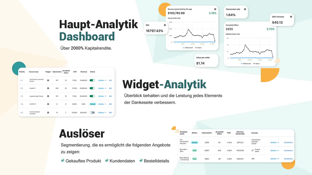 Dashboard - Vorschau Ihrer Dankeseite/Bestellbestätigungsseite