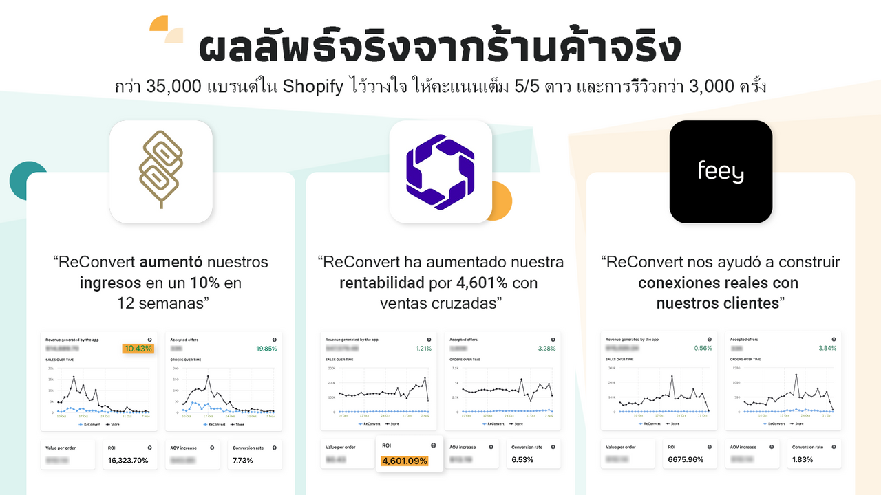 คำสั่งซื้อ ReConvert - เพิ่มการนำไปสู่การซื้อและการรักษาลูกค้า