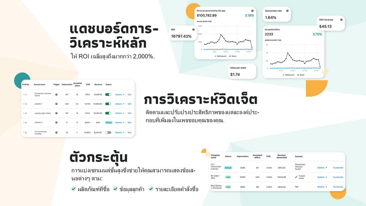 การวิเคราะห์และการรายงานขั้นสูง - ติดตามทุกสิ่งและปรับให้เหมาะสม