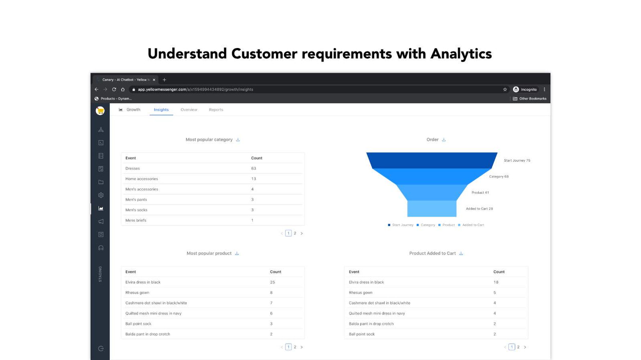 Customer Insights