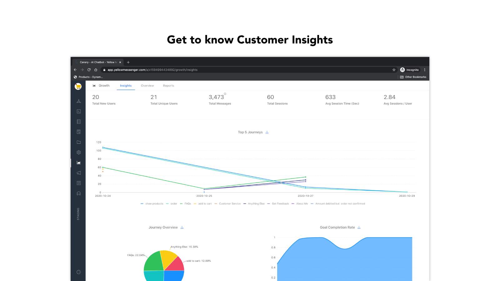 Traffic Insights