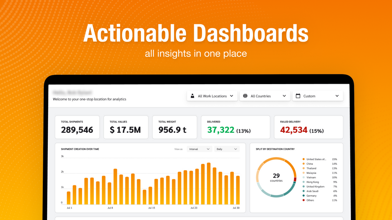 Aktionable Dashboards
