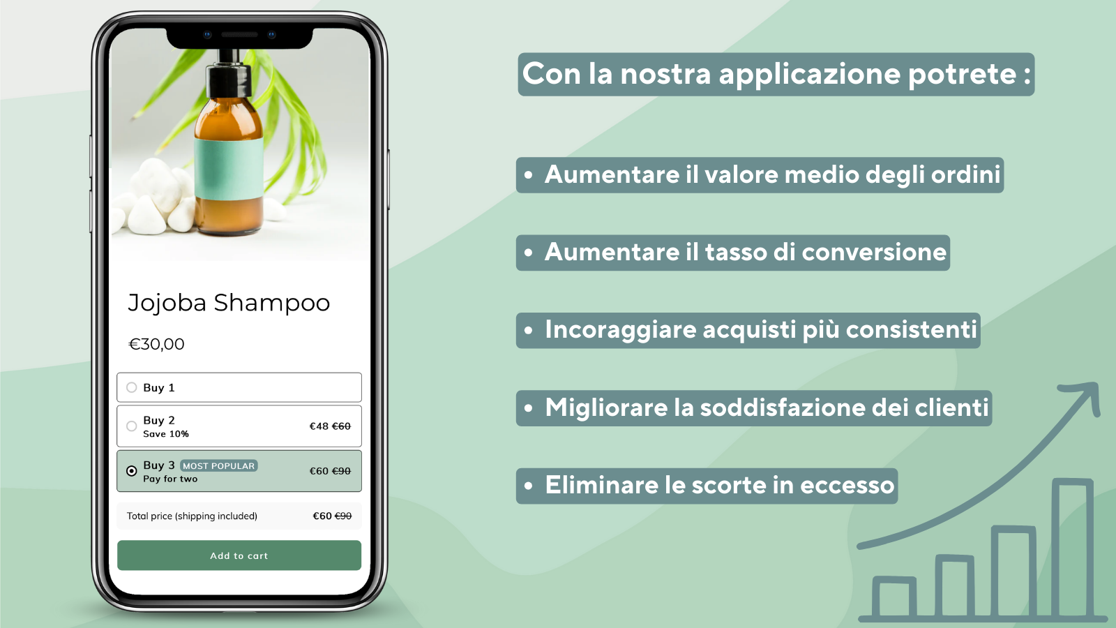 Pacchetti, Sconti per quantità, Soglie di quantità, BOGO, Bundle