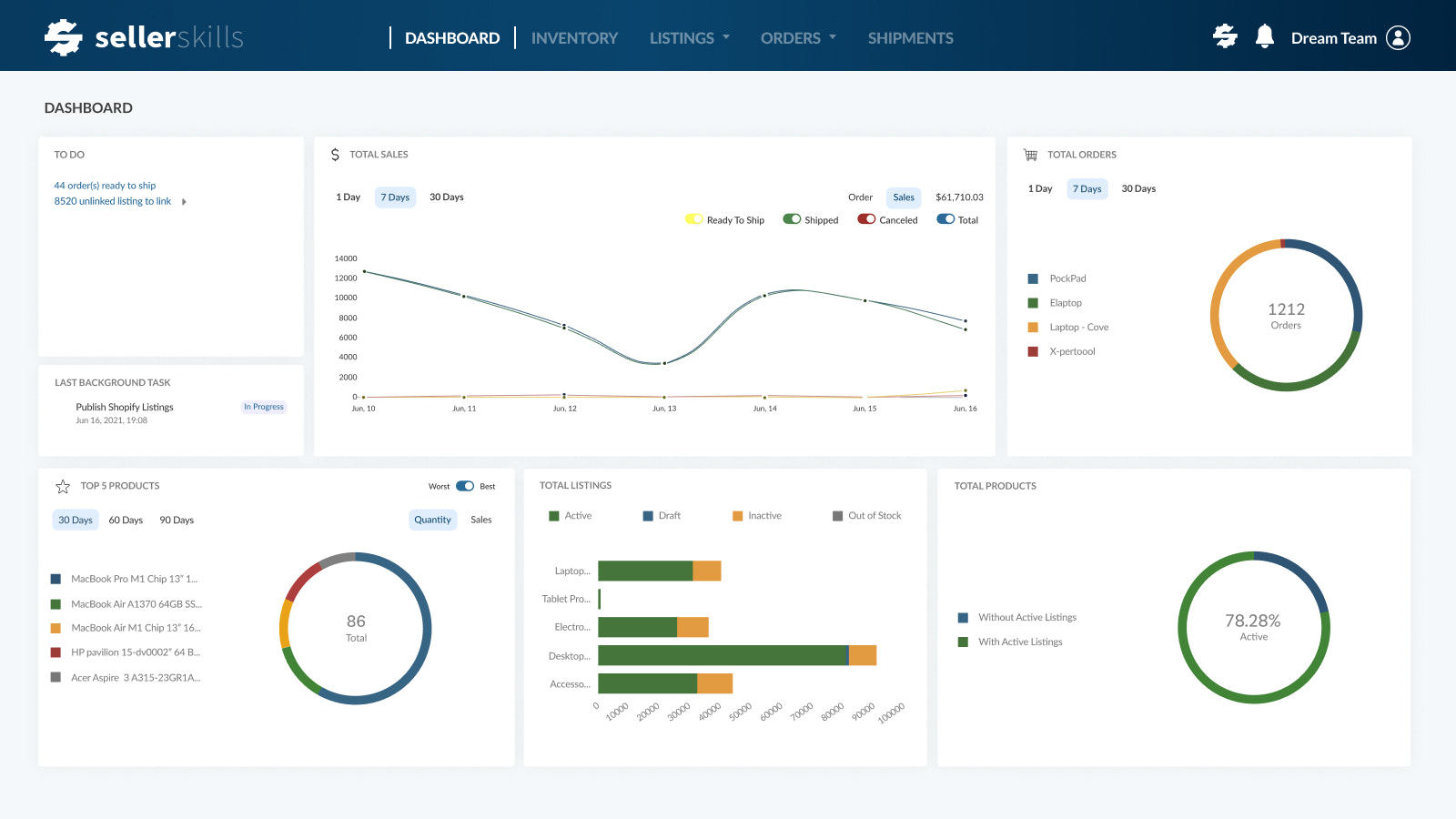 tableau de bord SellerSkills