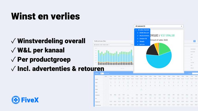 Winst en verlies per kanaal