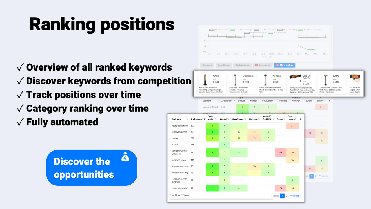 ranking positions