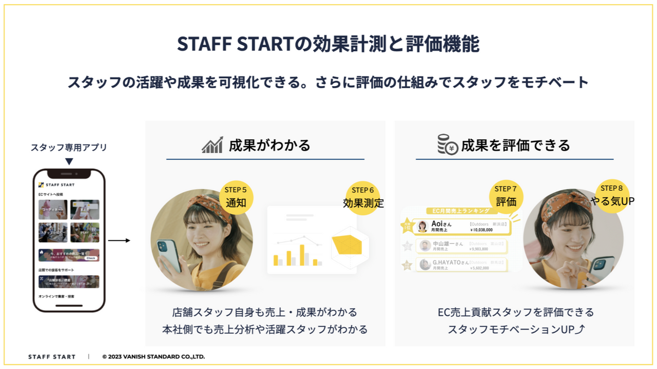 STAFF START（スタッフがECでオンライン接客）連携 - スタッフスタート 