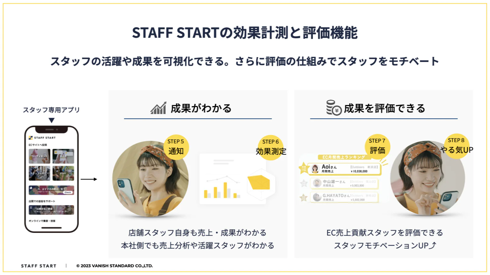 スタッフスタートの成果計測と評価機能