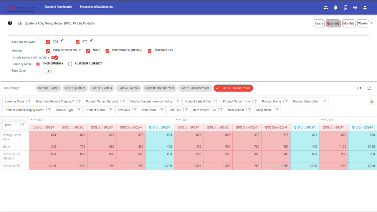 Quarterly Aov, Mode, Median, and P75