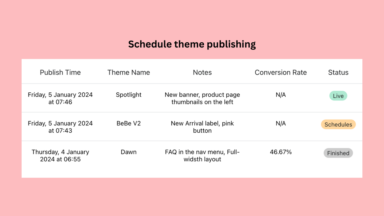 schedule theme publishing