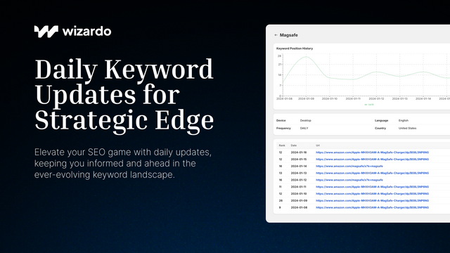 Wizardo: Actualizaciones diarias de palabras clave para una ventaja estratégica