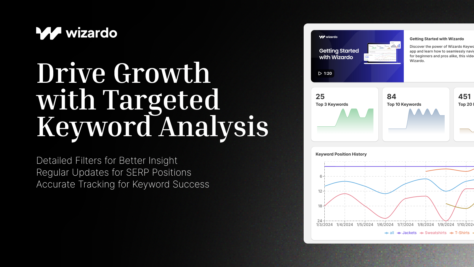 Wizardo: Stimulez la croissance avec une analyse ciblée des mots-clés