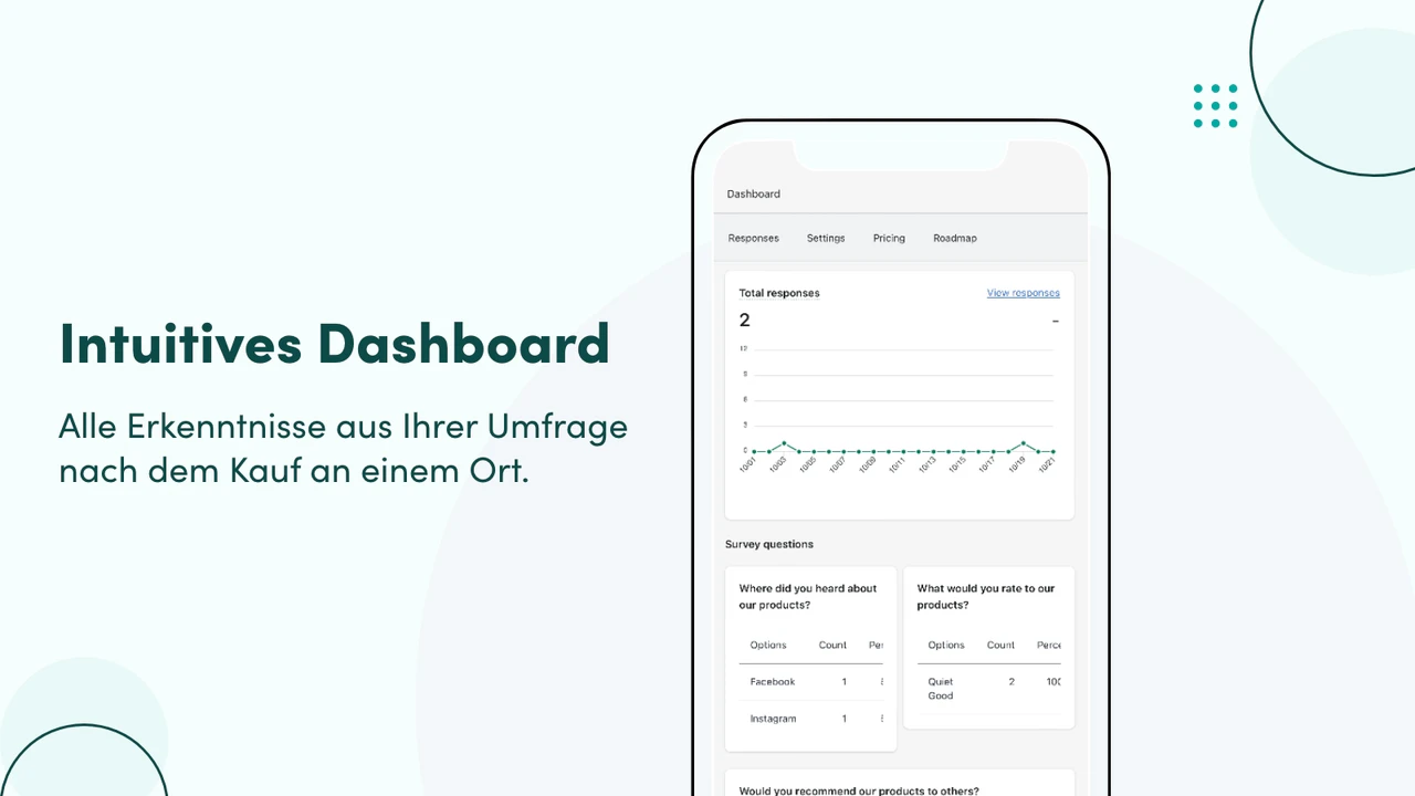 Intuitives Dashboard