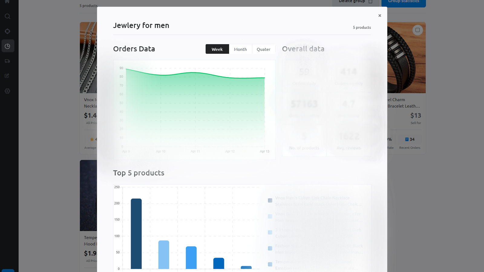 Group statistics view to compare products against each other