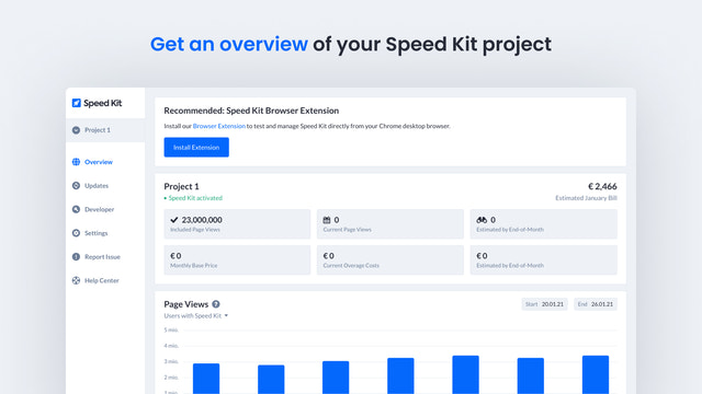 Få et overblik over dit Speed Kit-projekt