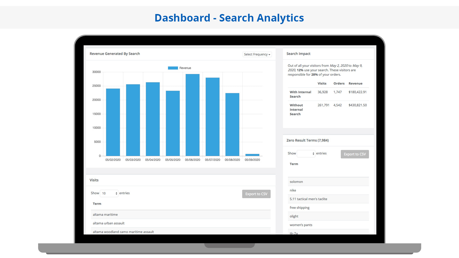 Search Magic Dashboard-Analyse