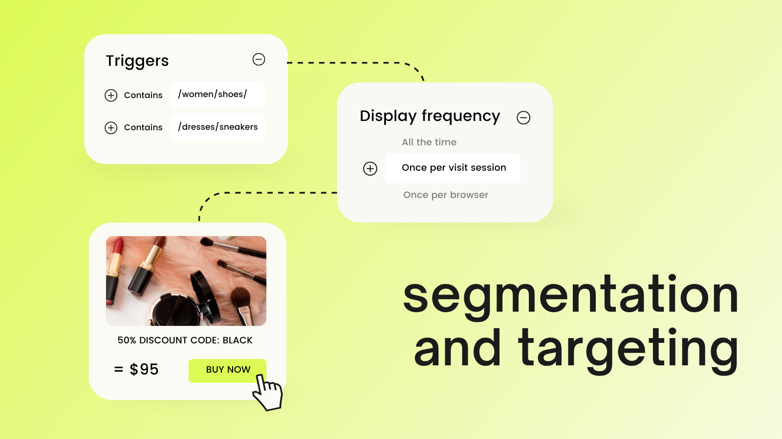 segmentatie en targeting