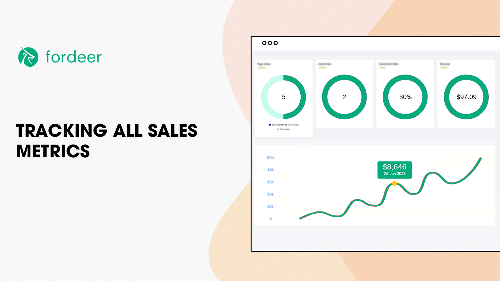 Tracking all sales metrics. 