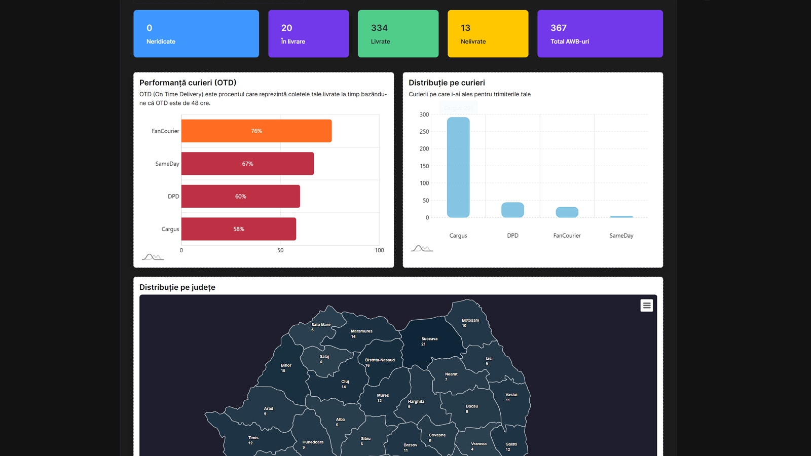 Dashboard