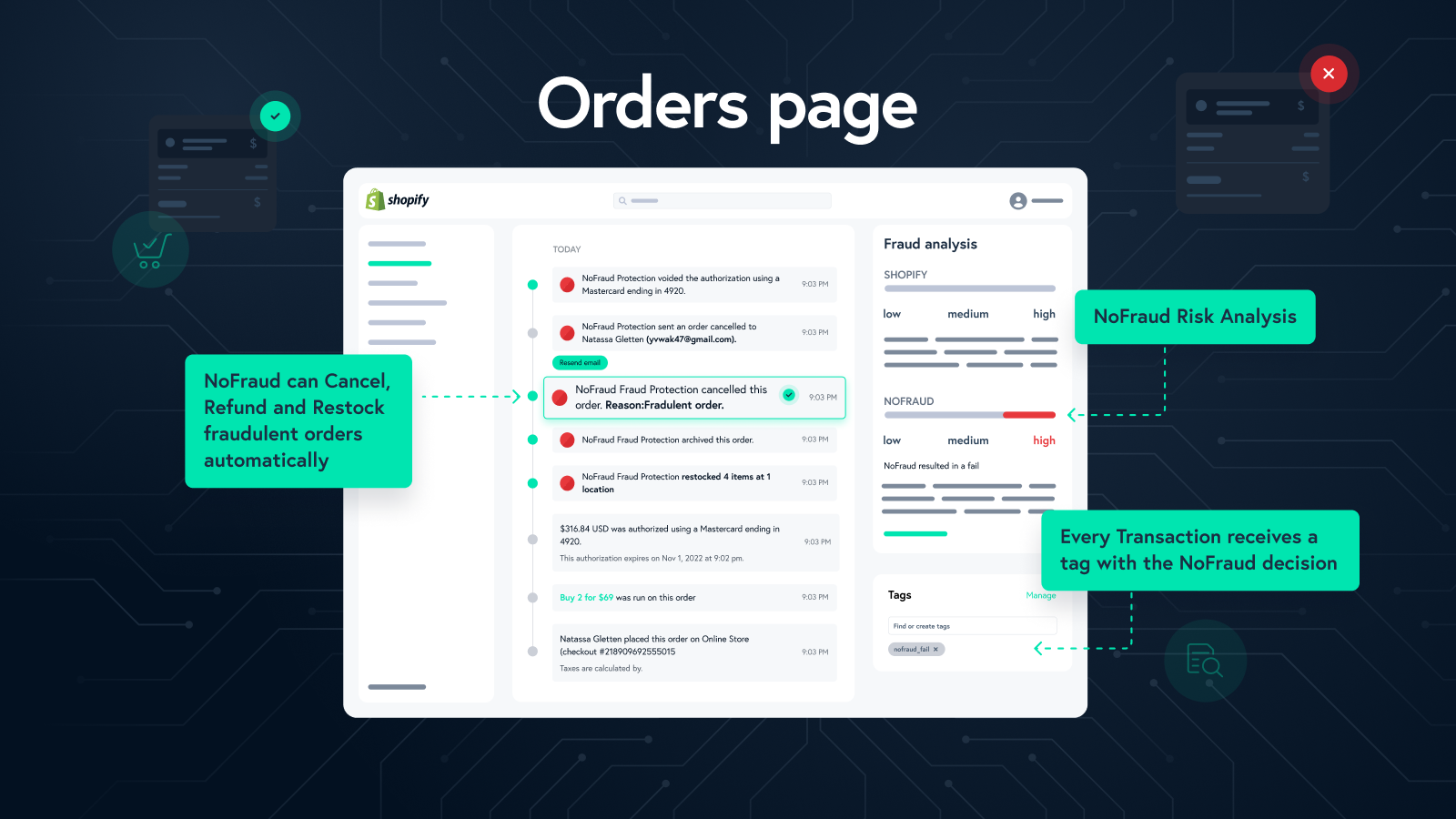 NoFraud Automation in Aktion