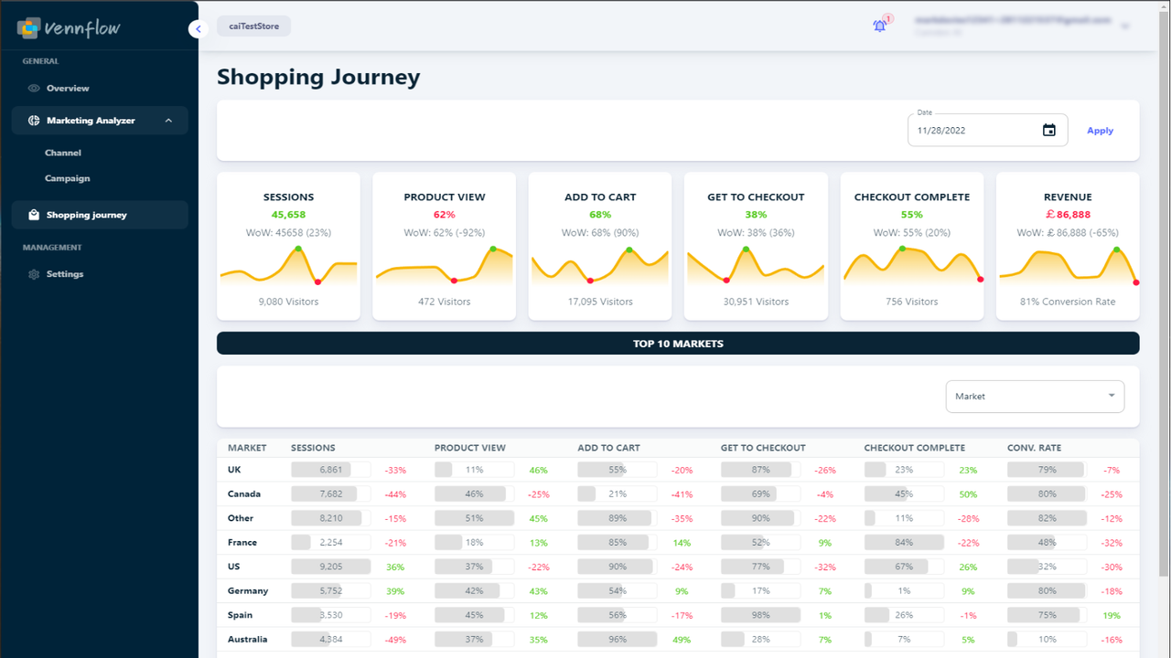 Shopping Journey Insights
