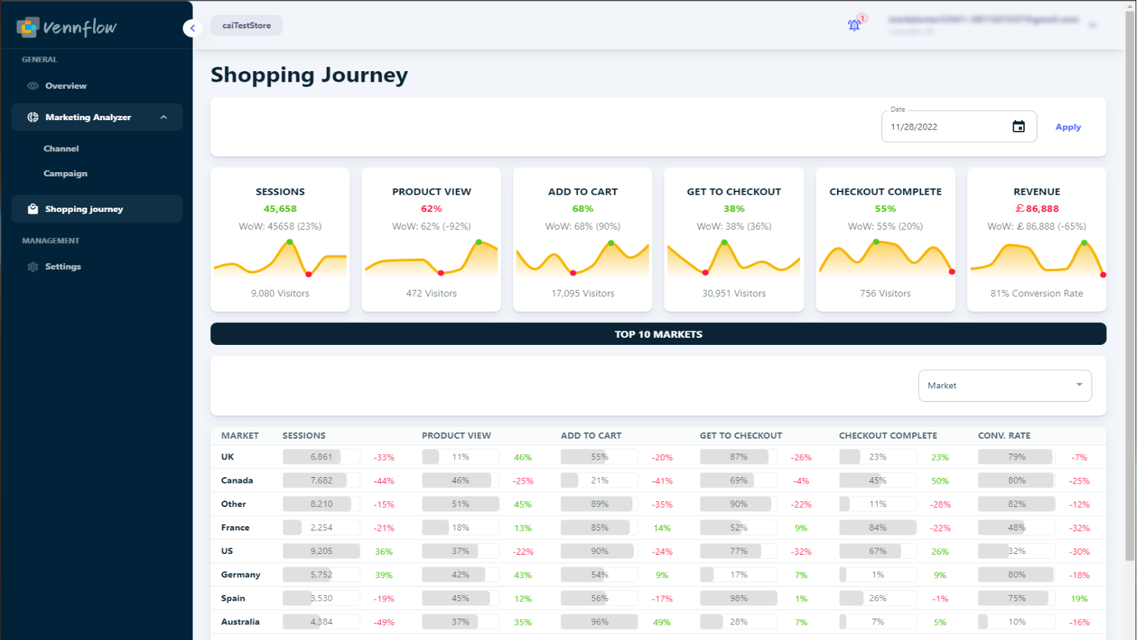 Insights da Jornada de Compras