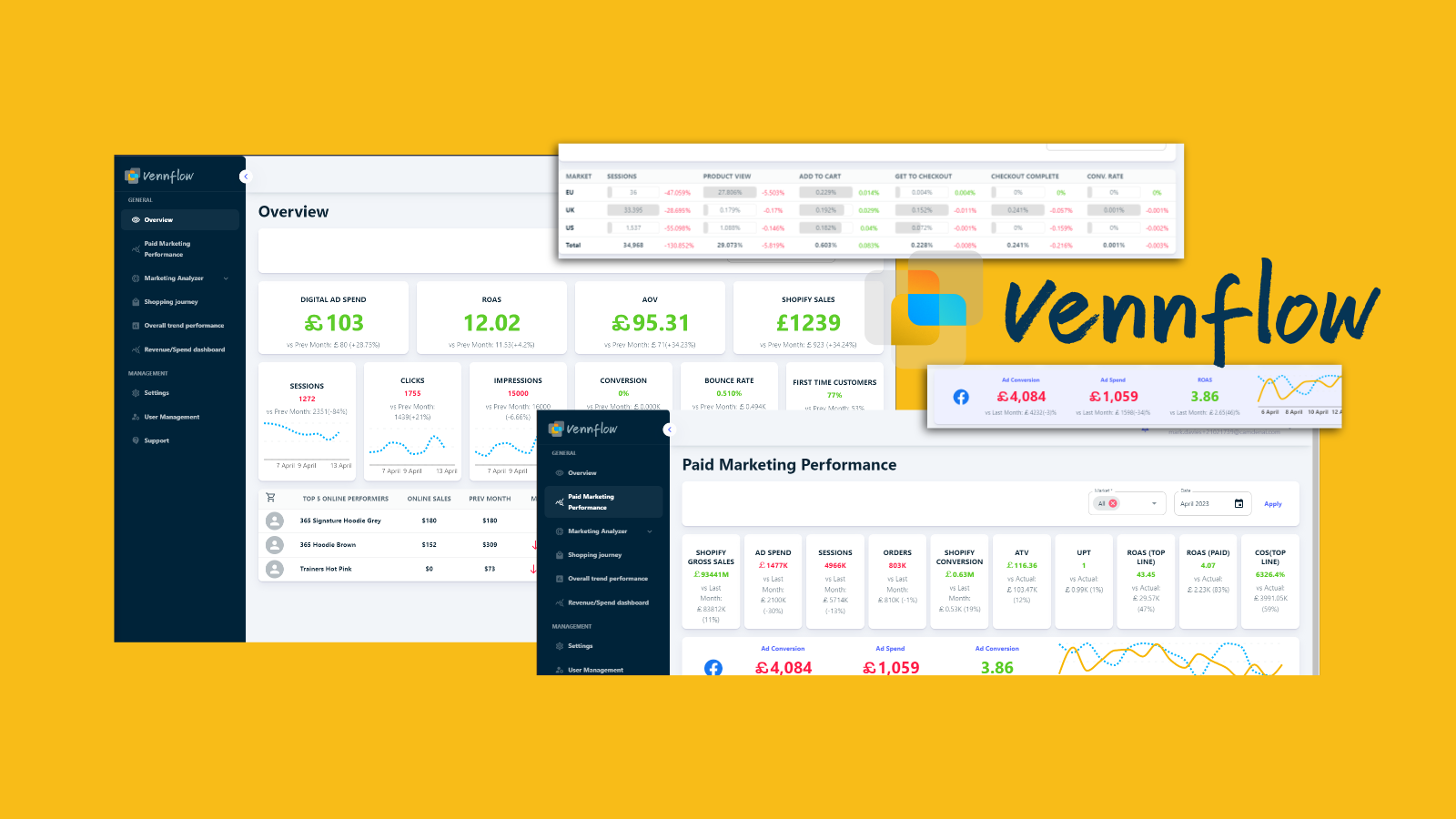 Vennflow - Vereinheitlichen Sie Daten für genaue Einblicke