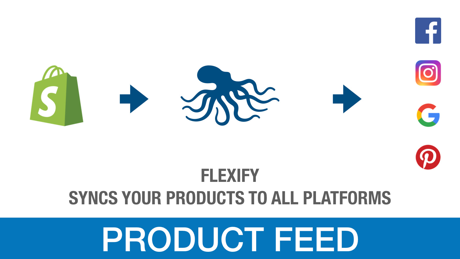 flexify shopify to facebook