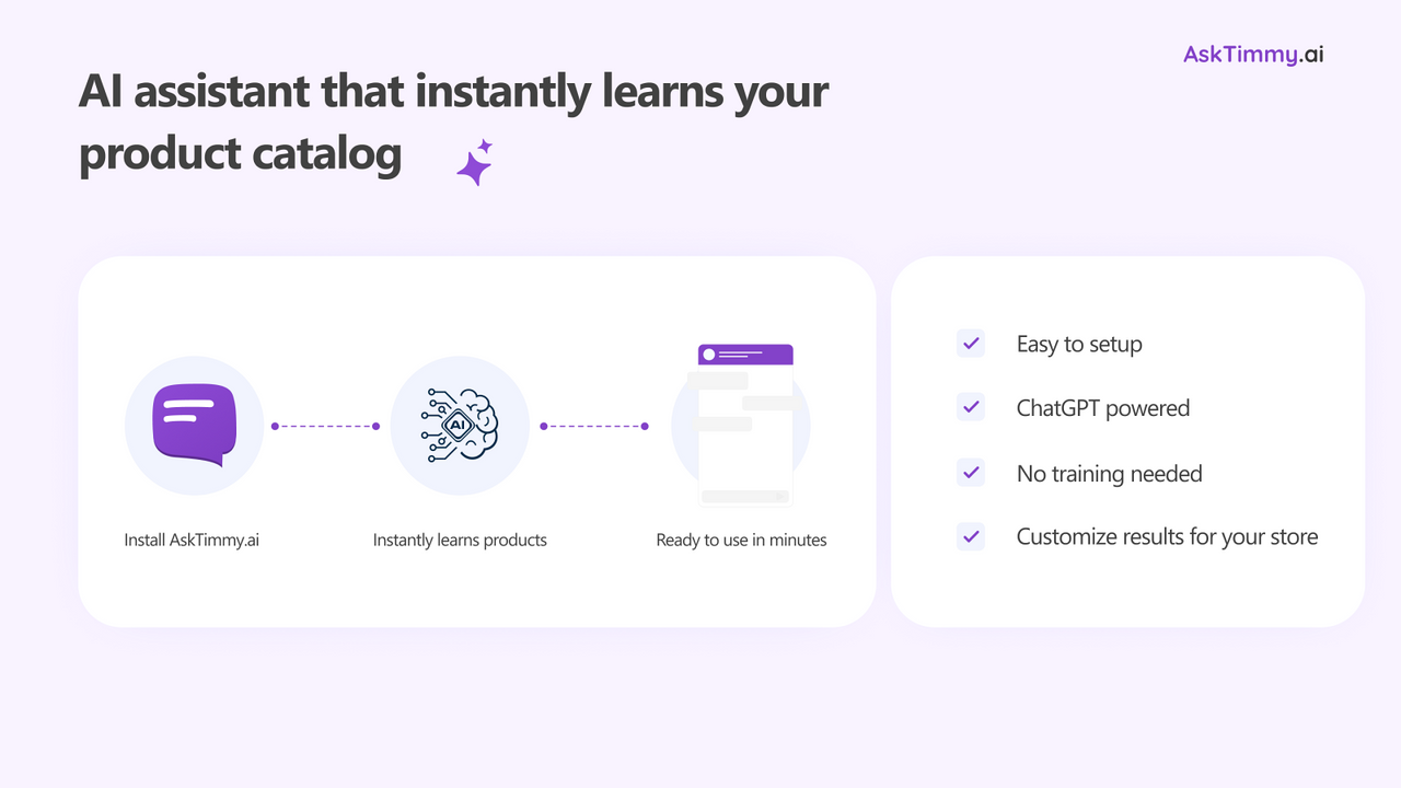 AI chat integrated with Shopify store