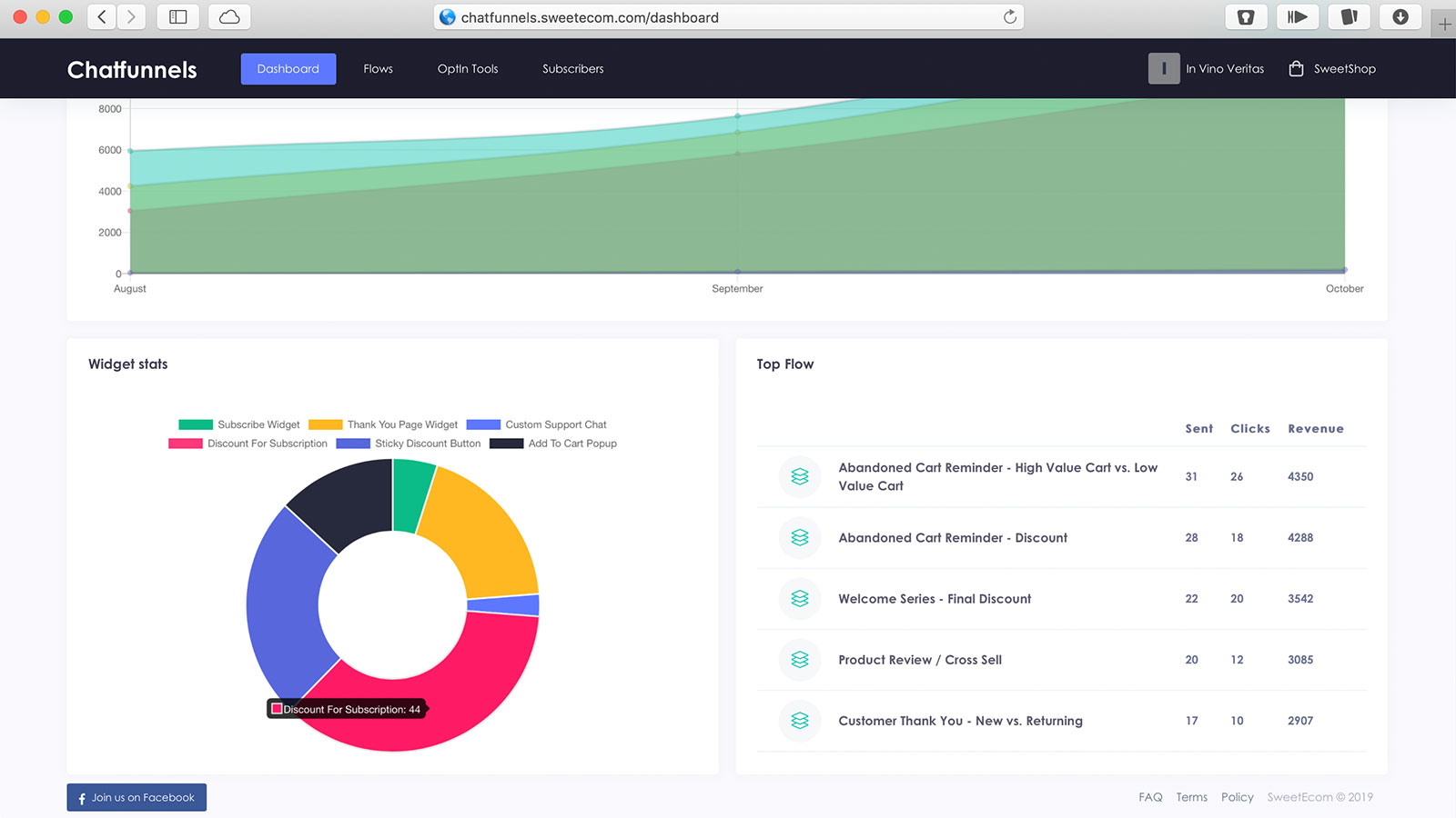 Top Flows and OptIn tools