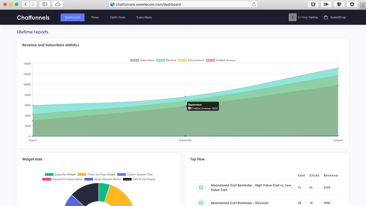 Revenue stats data