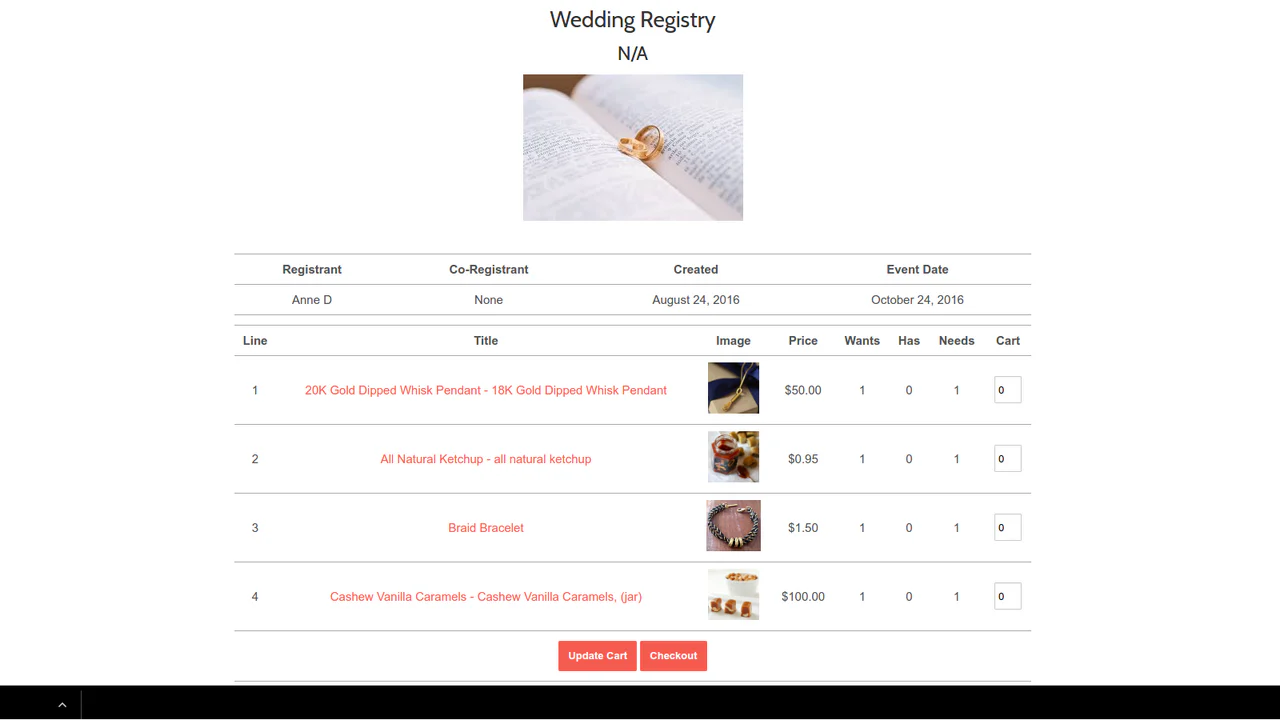 How Much Should Wedding Registry Items Cost?