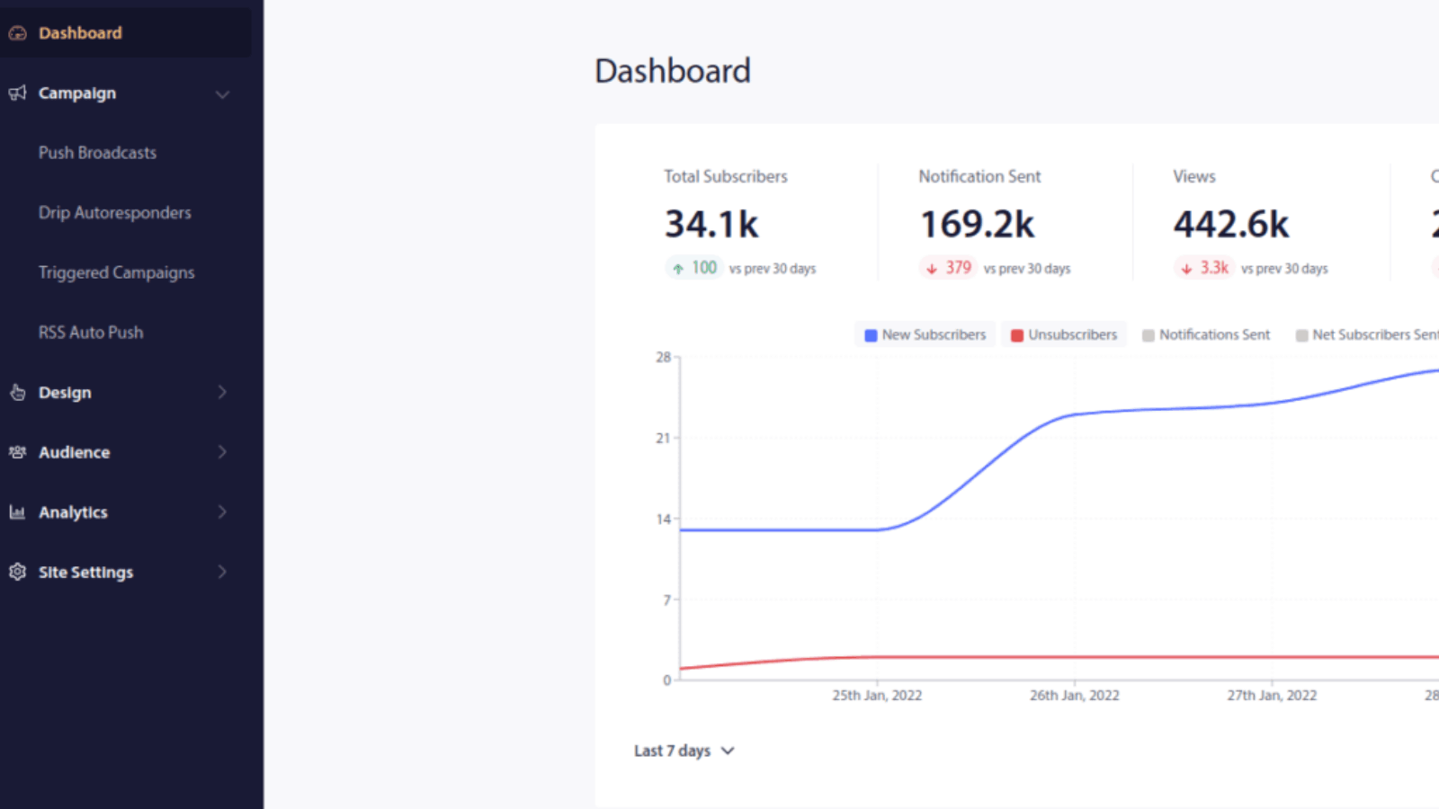 PushEngage Dashboard