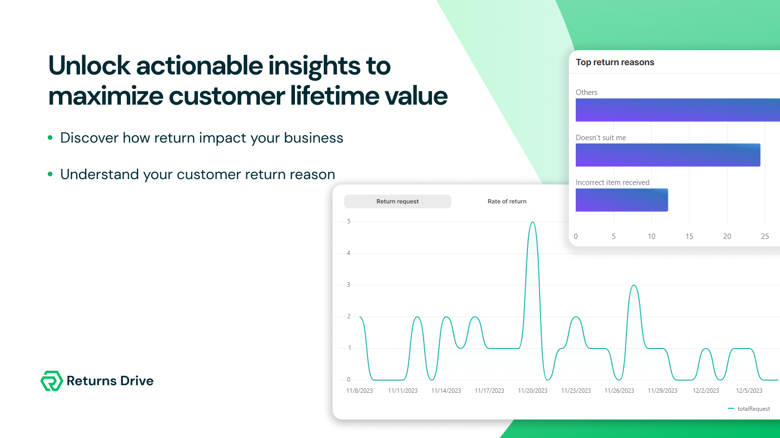 Analytics dashboard: explore returns reason and valued insights 