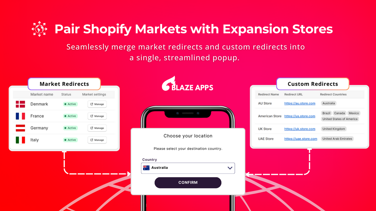 Pair Market and Custom Redirect into a single geolocation popup