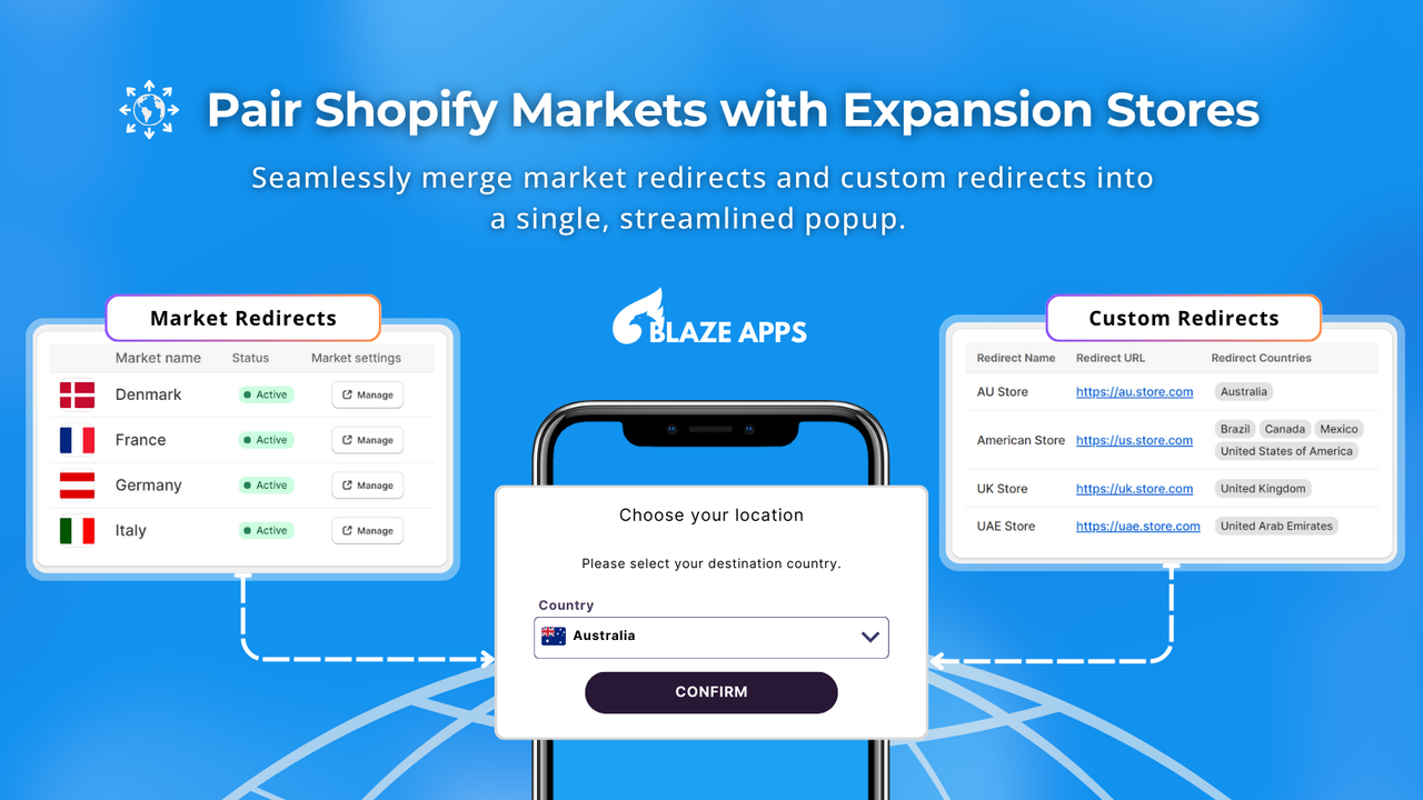 Pair Market and Custom Redirect into a single geolocation popup