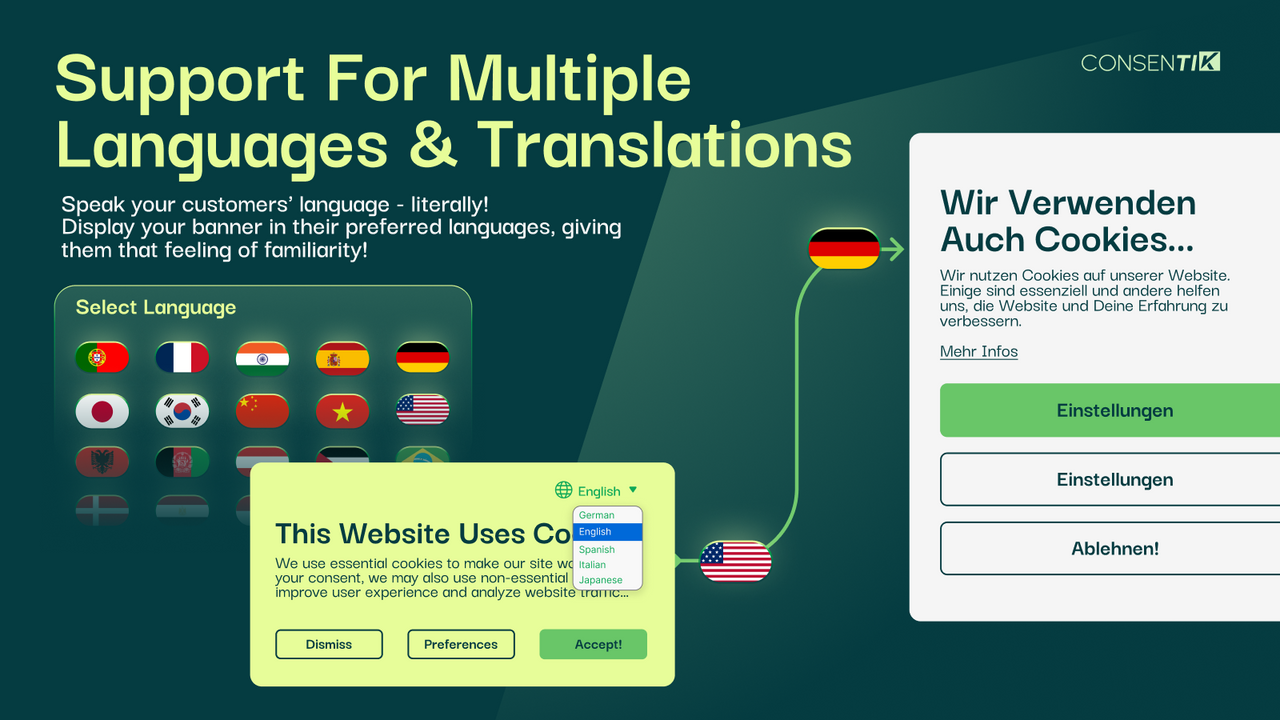 EU GDPR Cookie Banner Multiple Languages and Translation