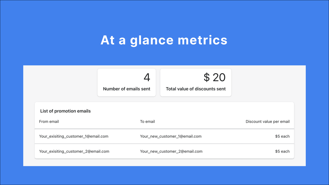 Metrics page