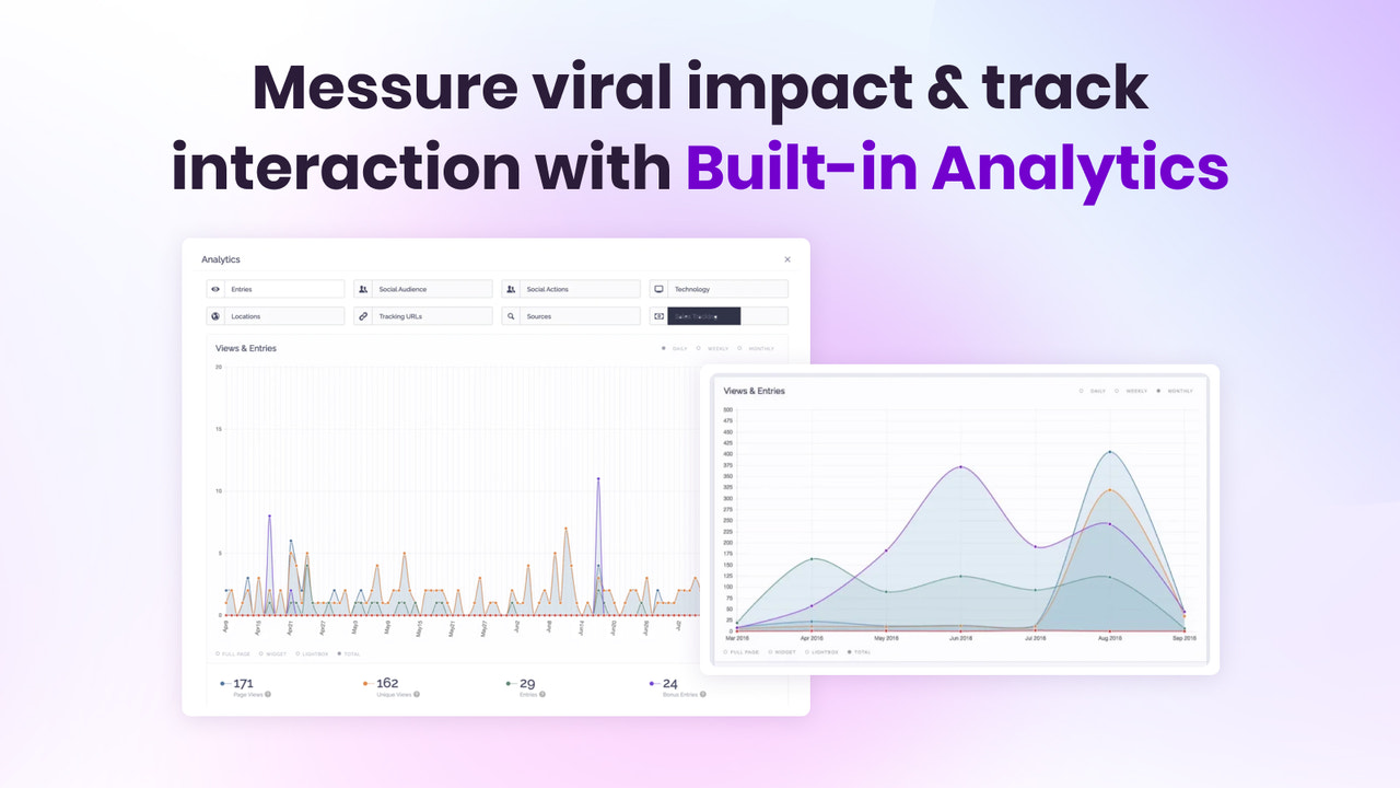 viral campaign analytics for your giveaway or sweepstakes