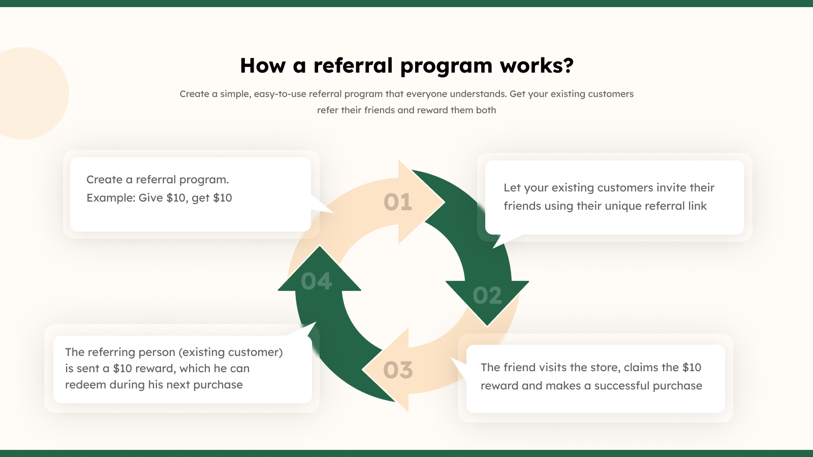 ¿Cómo funciona un programa de referidos?