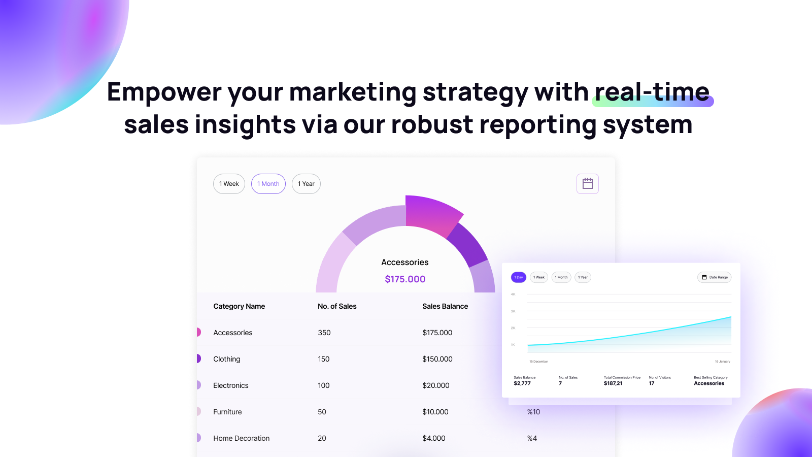 Empower your marketing strategy with real-time sales insights vi